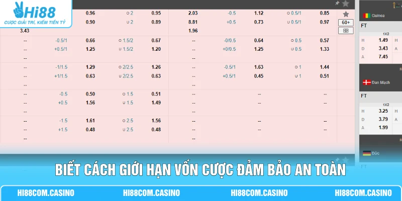 Biết cách giới hạn vốn cược đảm bảo an toàn