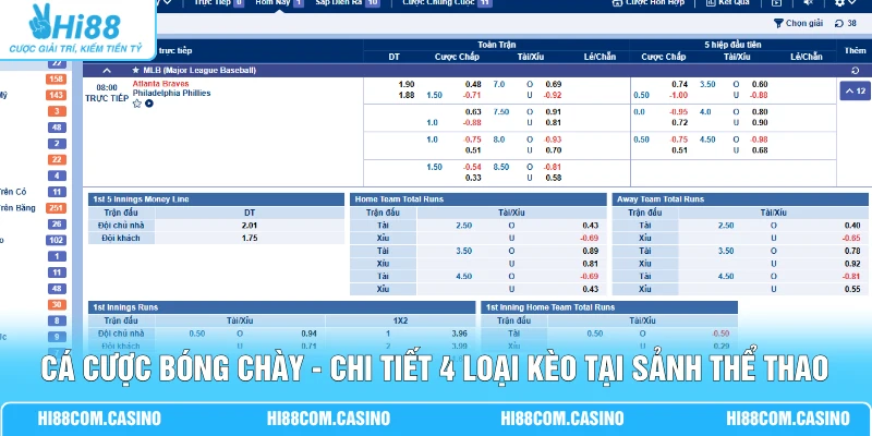 Cá Cược Bóng Chày - Chi Tiết 4 Loại Kèo Tại Sảnh Thể Thao