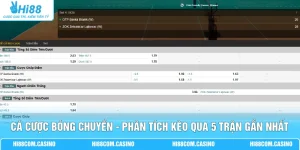 Cá Cược Bóng Chuyền - Phân Tích Kèo Qua 5 Trận Gần Nhất
