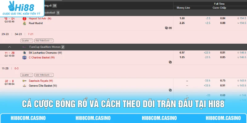 Cá Cược Bóng Rổ Và Cách Theo Dõi Trận Đấu Chuyên Sâu