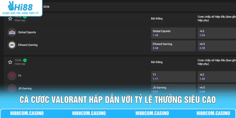 Cá Cược Valorant Với 4 Kèo Phổ Biến Nhận Tỷ lệ Thưởng Cao Cá cược Valorant hấp dẫn với tỷ lệ thưởng siêu cao