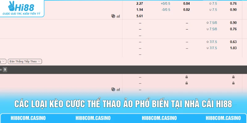 Các loại kèo cược thể thao ảo phổ biến tại nhà cái Hi88
