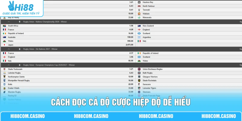 Cá Cược Bóng Bầu Dục - Hướng Dẫn Luật Chơi Và Kinh Nghiệm Cách đọc cá độ cược hiệp độ dễ hiểu