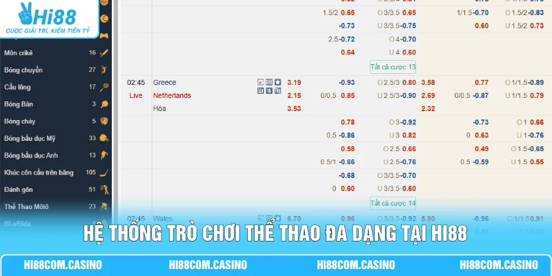 Hệ thống trò chơi thể thao đa dạng tại Hi88