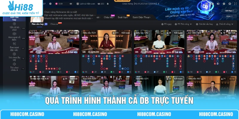 DB Trực Tuyến - Hành Trình 10 Năm Qua Những Con Số Ấn Tượng Quá trình hình thành cả DB trực tuyến